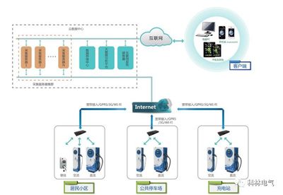 科林充電樁 昂首闊步，開(kāi)拓智能電力新藍(lán)海